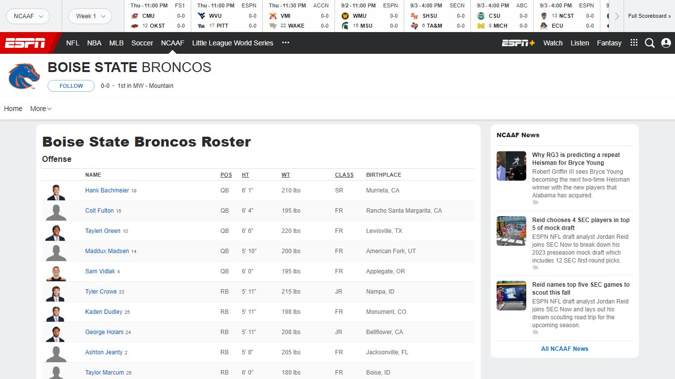 Boise State Broncos Roster | ESPN